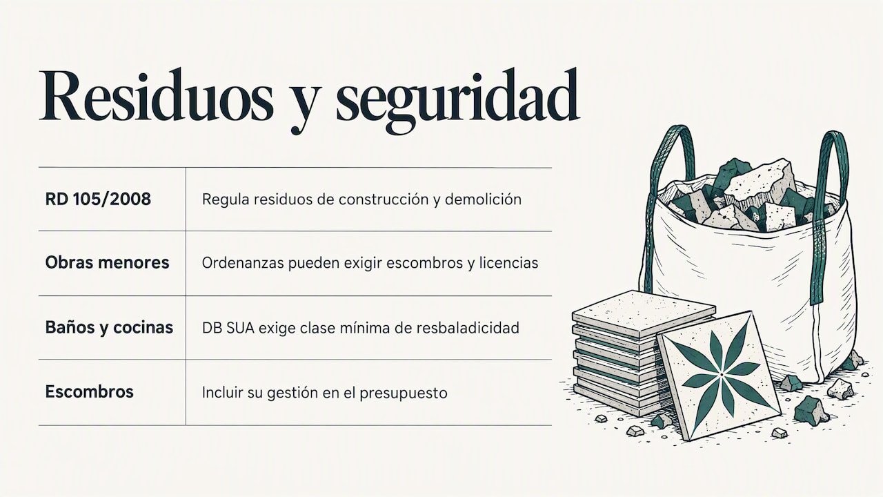 Normativa clave sobre residuos y seguridad en el suelo — diagrama general